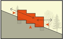 schéma construction encastrée terrain en pente